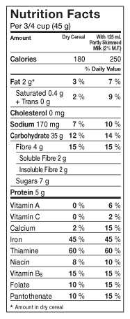 Reading and interpreting food labels
